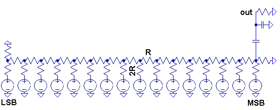 R-2R ladder