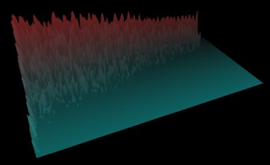 3D speaker impulse response